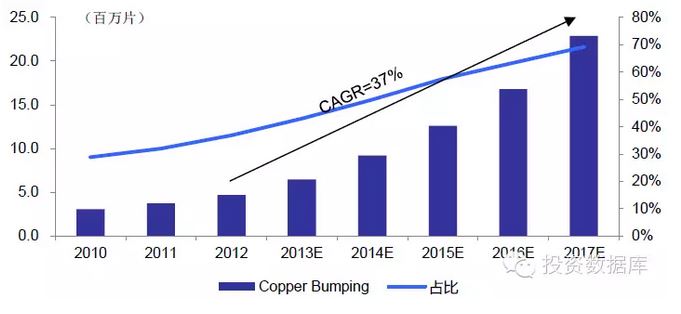 半導體投資分析 半導體投資分析