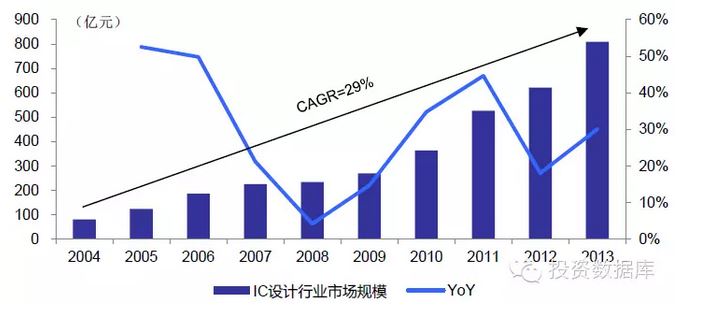 半導體投資分析 半導體投資分析