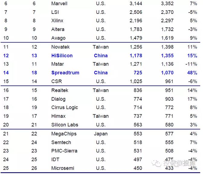 半導體投資分析 半導體投資分析